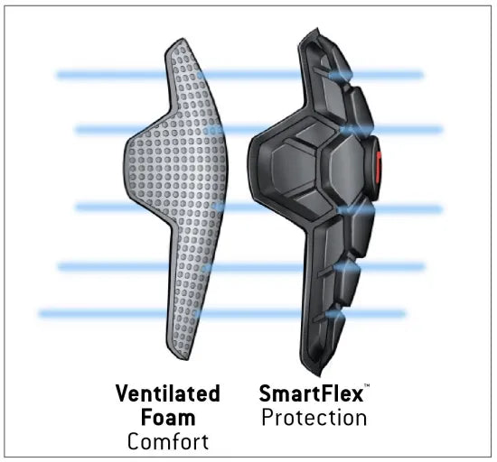 幼児用 膝プロテクター 歩き始めの子供向け マジックテープ固定 スマートフレックス搭載｜Toddler X3 Knee Guard｜G-FORM